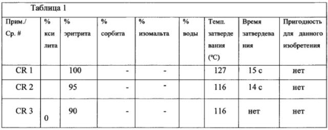 Кондитерское изделие с начинкой (варианты) и способ его получения (патент 2647280)