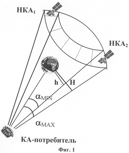 Способ определения вектора состояния космического аппарата по сигналам космических навигационных систем (патент 2325667)