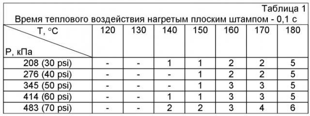 Тайнопись и многократное позитивно-негативное считывание информации на бесцветных прозрачных полимерных пленках (патент 2495753)