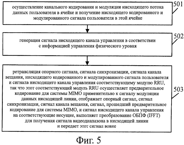 Способ генерации модулирующего сигнала в нисходящей линии, соответствующие устройство и система (патент 2542940)