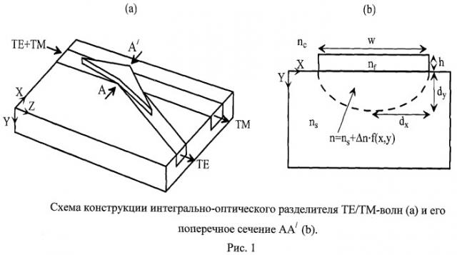 Интегрально-оптический пространственный разделитель поляризации на основе асимметричного y-разветвителя (патент 2461921)