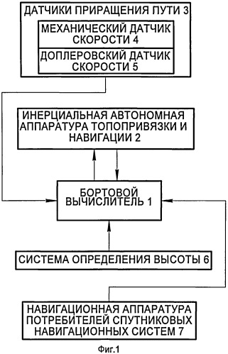 Способ работы топопривязчика (патент 2481204)