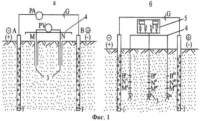 Способ электрохимического укрепления горных пород (патент 2299294)