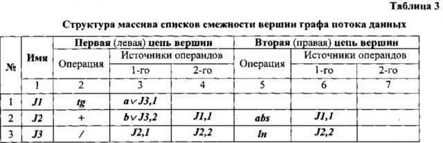 Архитектура параллельной вычислительной системы (патент 2644535)