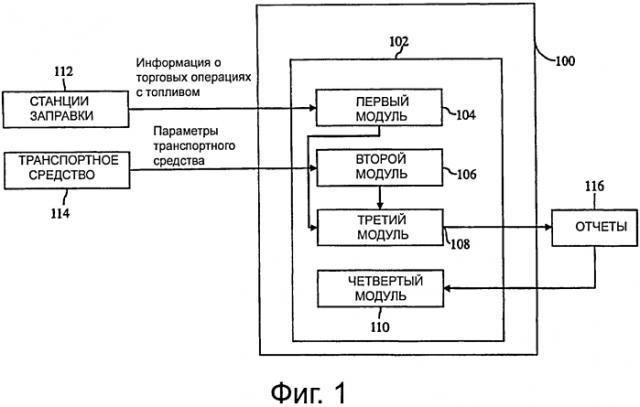 Устройство и способ управления подачей топлива (патент 2566951)