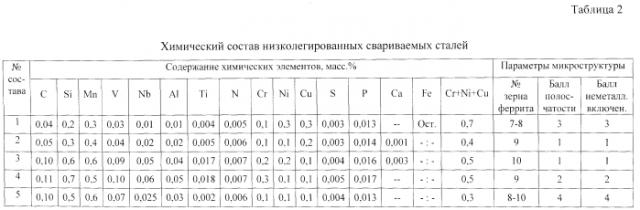 Способ производства полос из низколегированной свариваемой стали (патент 2551324)