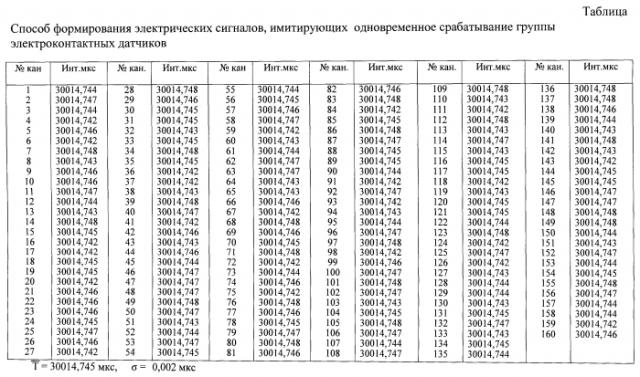 Способ формирования электрических сигналов, имитирующих одновременное срабатывание группы электроконтактных датчиков (патент 2564058)