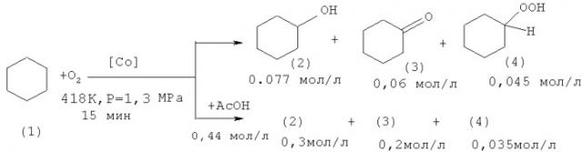 Способ получения циклогексанола (патент 2420506)