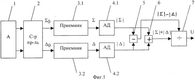 Приемное устройство для моноимпульсного радиолокатора (патент 2298808)