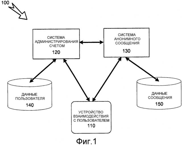 Система, способ и считываемый компьютером носитель информации для распределения целевых данных, используя анонимные профили (патент 2599344)