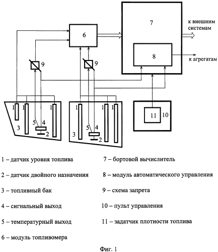 Система измерения и контроля топлива с компенсацией по температуре топлива (патент 2583119)
