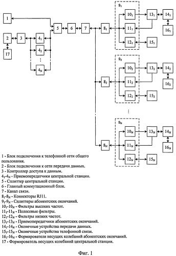 Система связи по многопарному кабелю связи (патент 2496249)