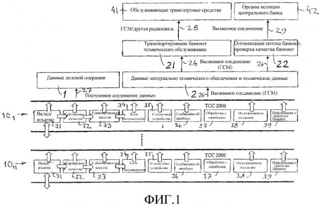 Система обработки банкнот (патент 2267162)