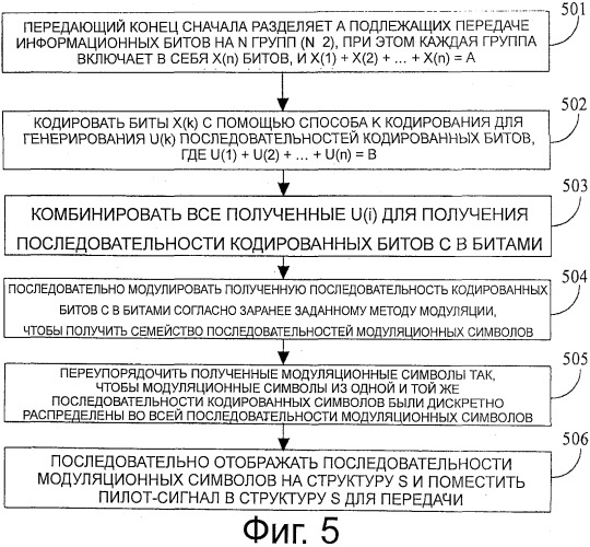 Способ, устройство и система для передачи информационных битов (патент 2504910)