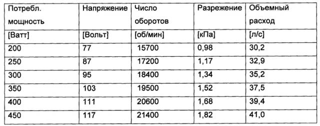 Робот-пылесос (патент 2668188)