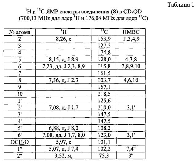 Средство, обладающее антиагрегантной и антикоагулянтной активностью (патент 2601407)