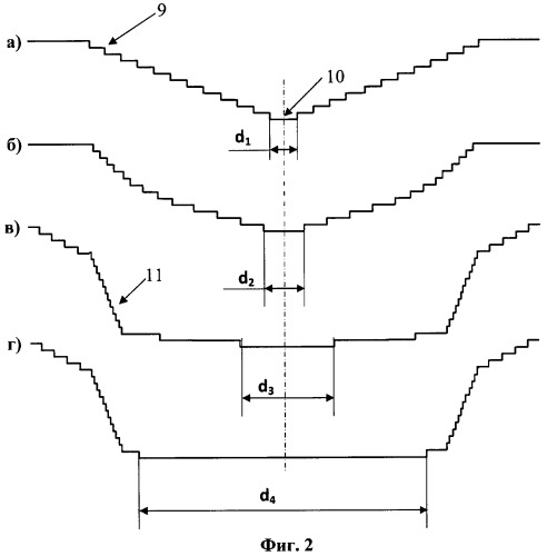 Способ формирования плоской гладкой поверхности твердотельного материала (патент 2453874)