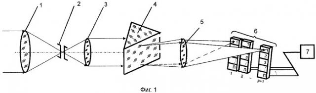 Устройство обнаружения оптического излучения (патент 2276382)