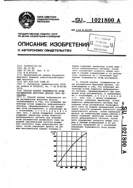 Способ оценки подвижности иглы распылителя форсунки дизеля (его варианты) (патент 1021800)