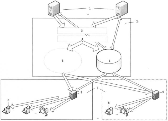 Способ реализации сетевой печати (патент 2575994)