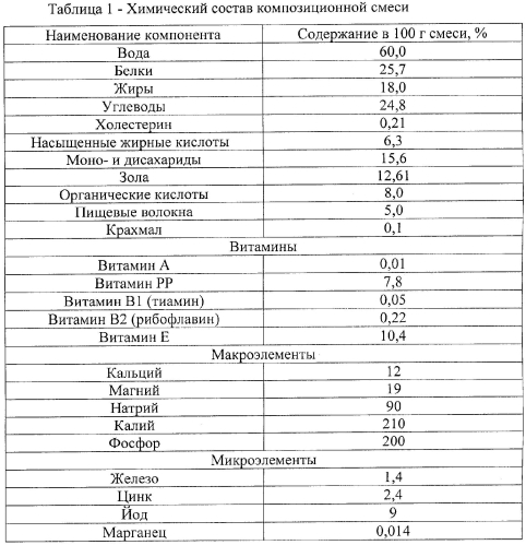 Получение мясосодержащих полуфабрикатов в тесте 