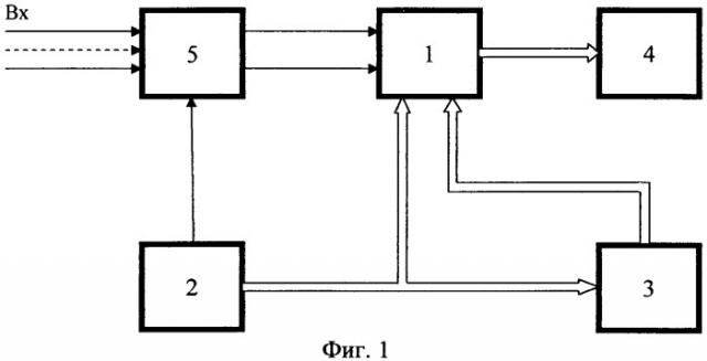 Способ калибровки мобильного пеленгатора коротковолнового диапазона с многоэлементной антенной решеткой (патент 2451948)