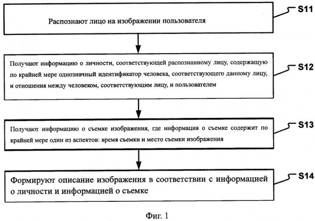 Способ и устройство обработки изображений (патент 2659746)