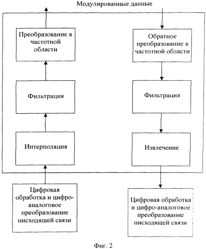 Способ и устройство обработки сигналов для стороны базовой станции стандарта долговременного развития (lte) (патент 2545505)