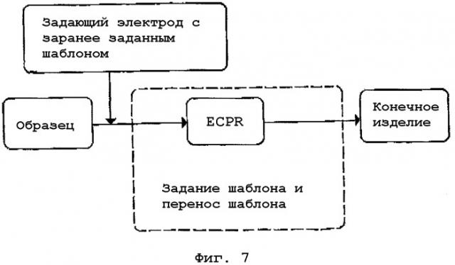 Способ и электрод для определения и репликации шаблонов в проводящих материалах (патент 2296820)