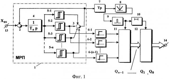 Интегрирующий аналого-цифровой преобразователь (патент 2449470)