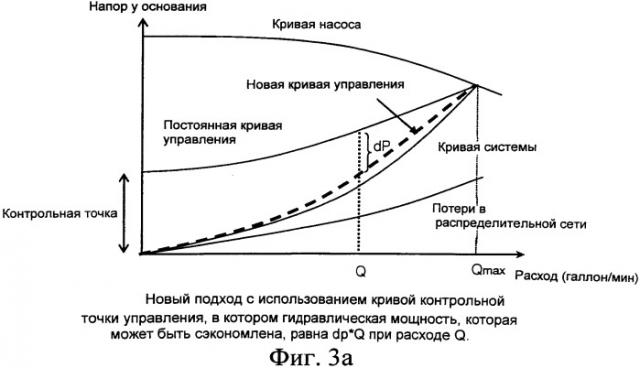 Способ и устройство для управления насосом с использованием переменной характеристики эквивалентной системы, известной как кривая адаптивного управления (патент 2546342)