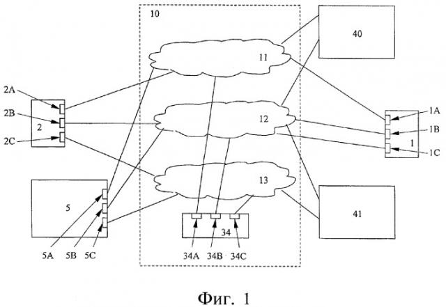Способ и устройство для обеспечения средства корреляции в гибридных телекоммуникационных сетях (патент 2376716)