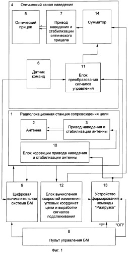 Боевая машина (патент 2244242)