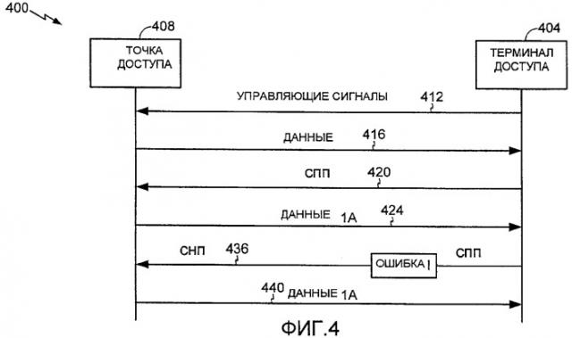 Эффективное обнаружение фактов ошибочной интерпретации сообщений о подтверждении приема (аск) как сообщений о неподтверждении приема (nack) (патент 2369019)