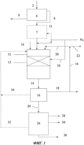 Способ и система для производства компонентов топлива (патент 2569681)