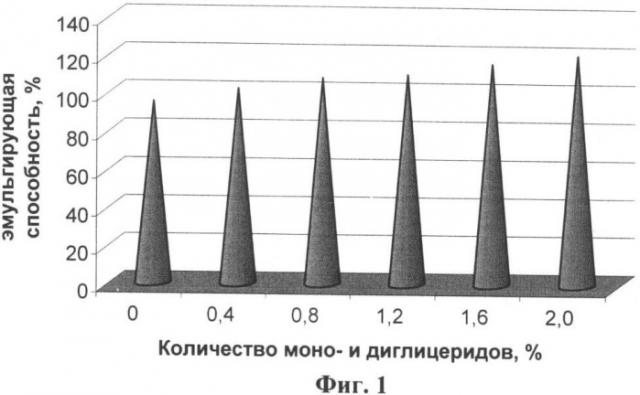 Вареное колбасное изделие с использованием нетрадиционных видов сырья для детей старшего школьного возраста (патент 2342884)