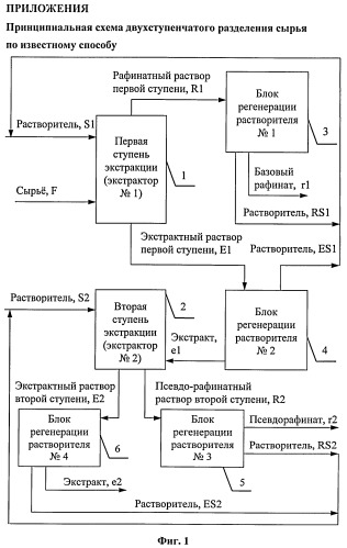 Способ получения нефтяных масел и экологически безопасных ароматических наполнителей и пластификаторов каучука и резины и нефтяной экологически безопасный ароматический наполнитель и пластификатор каучука и резины (патент 2388793)