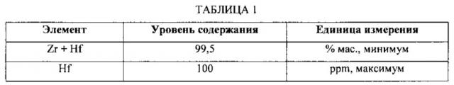 Способы снижения содержания примесей в магнии, очищенный магний и получение металлического циркония (патент 2641201)