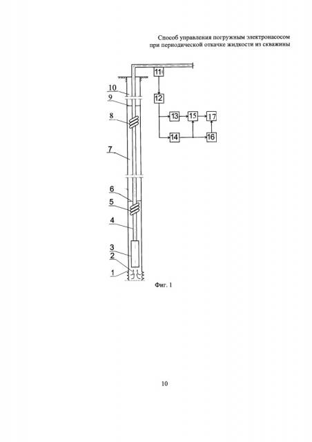 Способ управления погружным электронасосом при периодической откачке жидкости из скважины (патент 2655494)