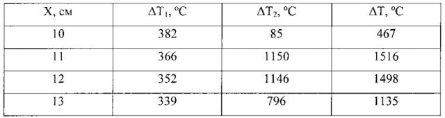 Способ двусторонней дуговой сварки тавровых соединений (патент 2593244)