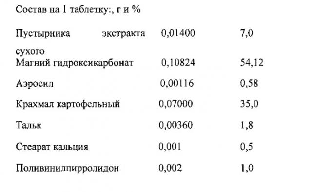 Лекарственное средство на основе сухих экстрактов лекарственных растений и способ его получения (варианты) (патент 2563190)