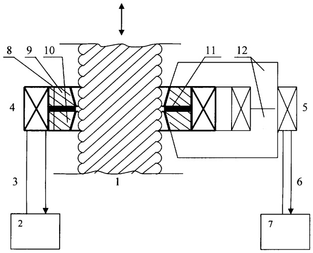 Устройство дефектоскопии стальных канатов (патент 2356041)