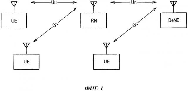 Система мобильной связи и базовая радиостанция (патент 2517689)