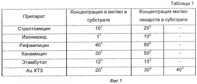 Фармакологическое средство, обладающее противотуберкулезной активностью (патент 2469711)