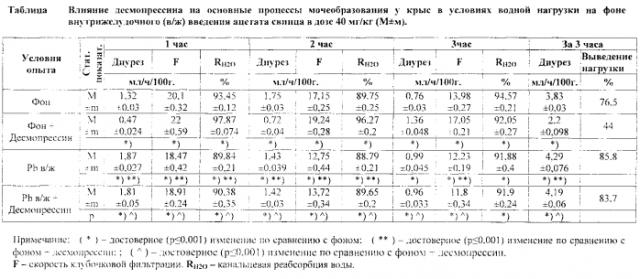 Способ диагностики свинцовой нефропатии у экспериментальных животных при хроническом отравлении (патент 2549952)