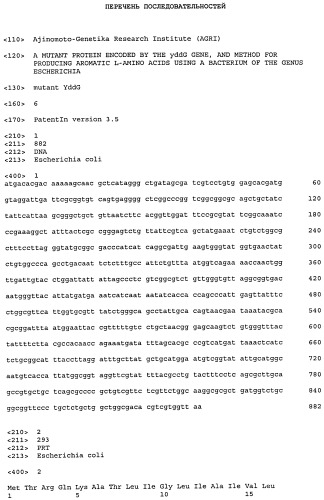 Мутантный белок, кодируемый геном yddg, и способ получения ароматических l-аминокислот с использованием бактерии рода escherichia (патент 2530171)