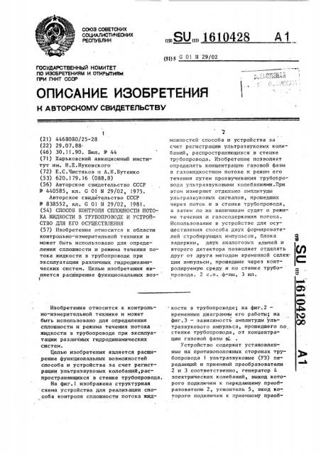 Способ контроля сплошности потока жидкости в трубопроводе и устройство для его осуществления (патент 1610428)