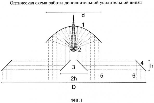 Усилительная линза двухзеркальной антенны (патент 2520914)