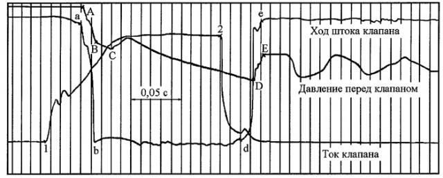 Способ определения времени срабатывания клапана (патент 2265755)