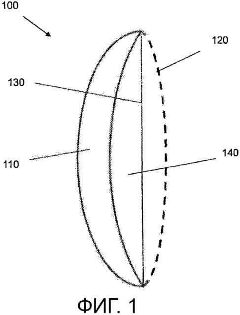 Линзы заполненные жидкостью и их применения в офтальмологии (патент 2603520)
